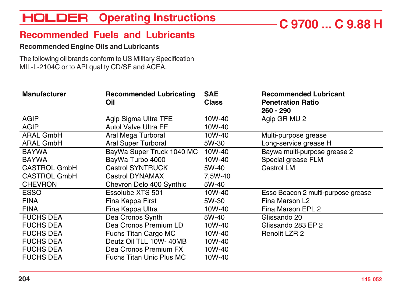 Operating instructions, Recommended fuels and lubricants | Holder C-Trac C 9700 User Manual | Page 205 / 221