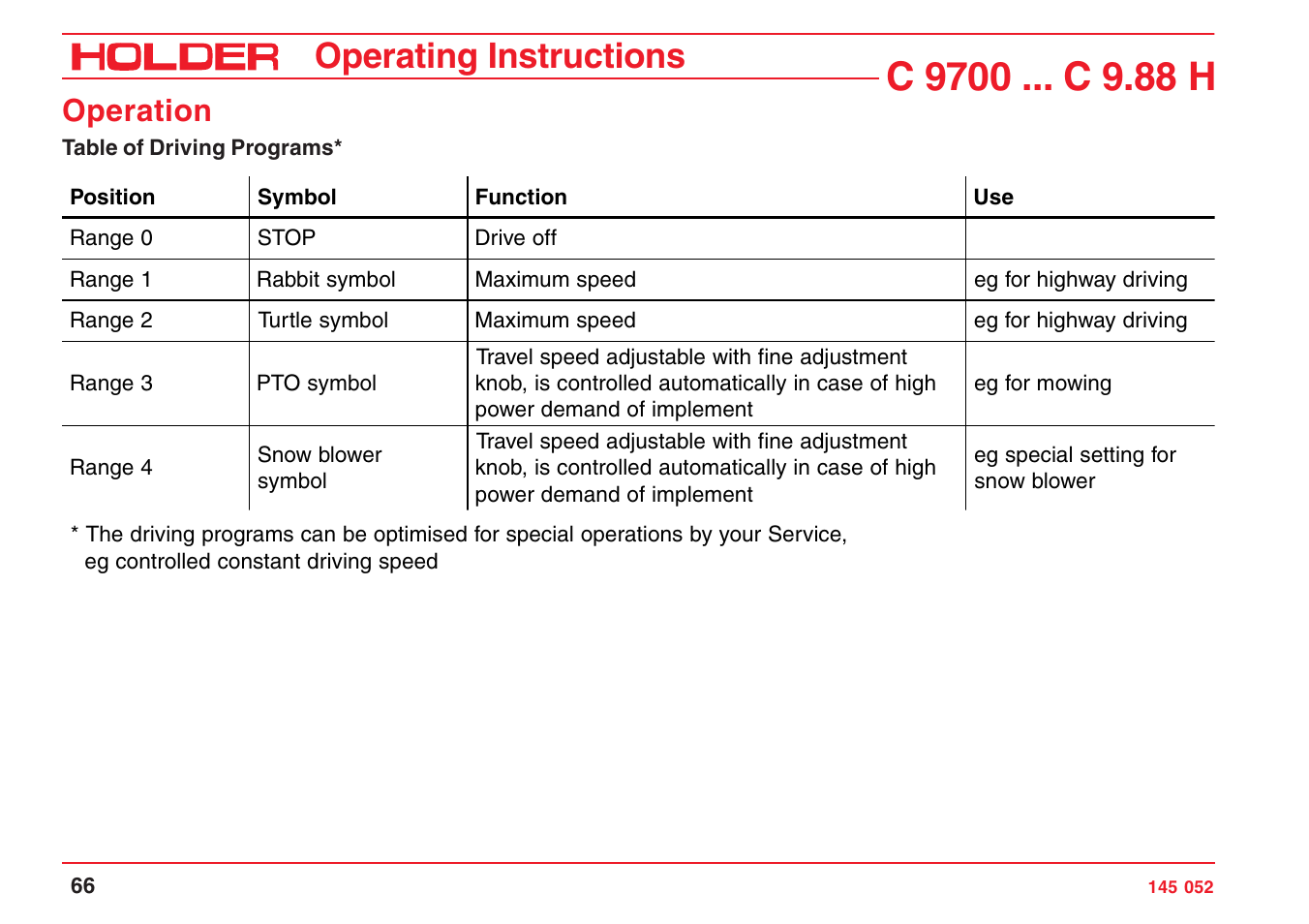 Operating instructions, Operation | Holder C-Trac C 9700 User Manual | Page 67 / 221