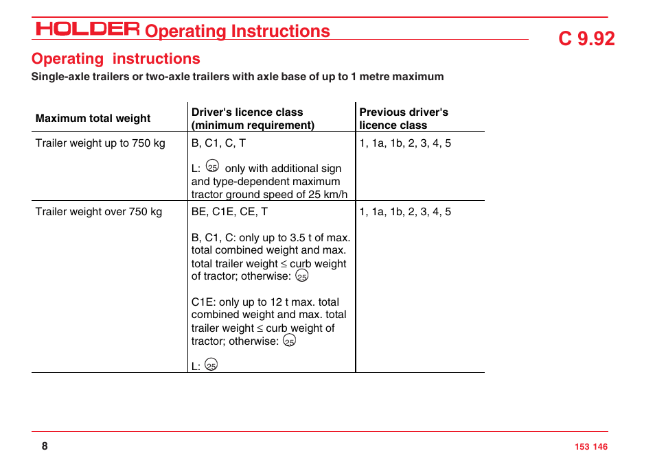 C 9.92, Operating instructions | Holder C 9.92 H User Manual | Page 10 / 238