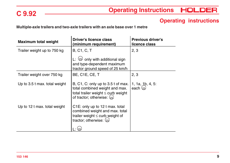 C 9.92, Operating instructions | Holder C 9.92 H User Manual | Page 11 / 238