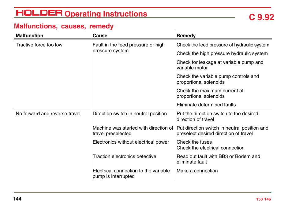 C 9.92, Operating instructions, Malfunctions, causes, remedy | Holder C 9.92 H User Manual | Page 146 / 238