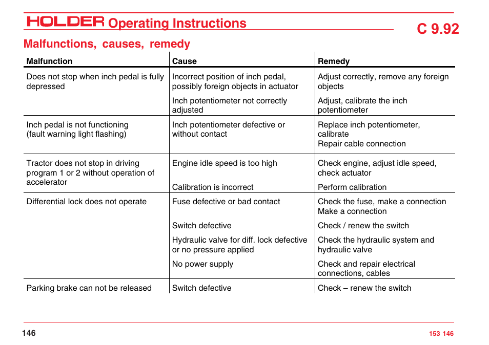 C 9.92, Operating instructions, Malfunctions, causes, remedy | Holder C 9.92 H User Manual | Page 148 / 238