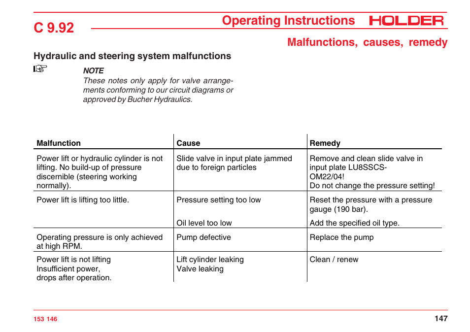C 9.92, Operating instructions, Malfunctions, causes, remedy | Holder C 9.92 H User Manual | Page 149 / 238