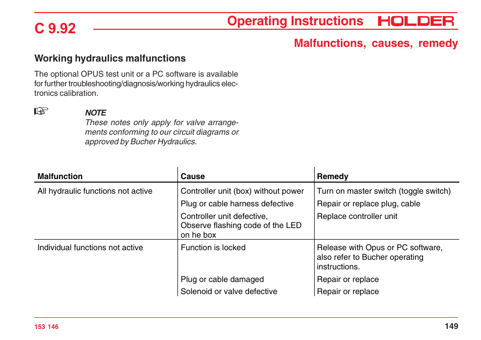 C 9.92, Operating instructions, Malfunctions, causes, remedy | Holder C 9.92 H User Manual | Page 151 / 238