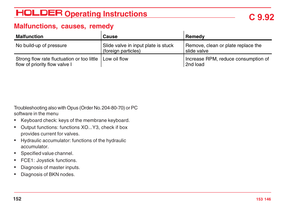 C 9.92, Operating instructions, Malfunctions, causes, remedy | Holder C 9.92 H User Manual | Page 154 / 238