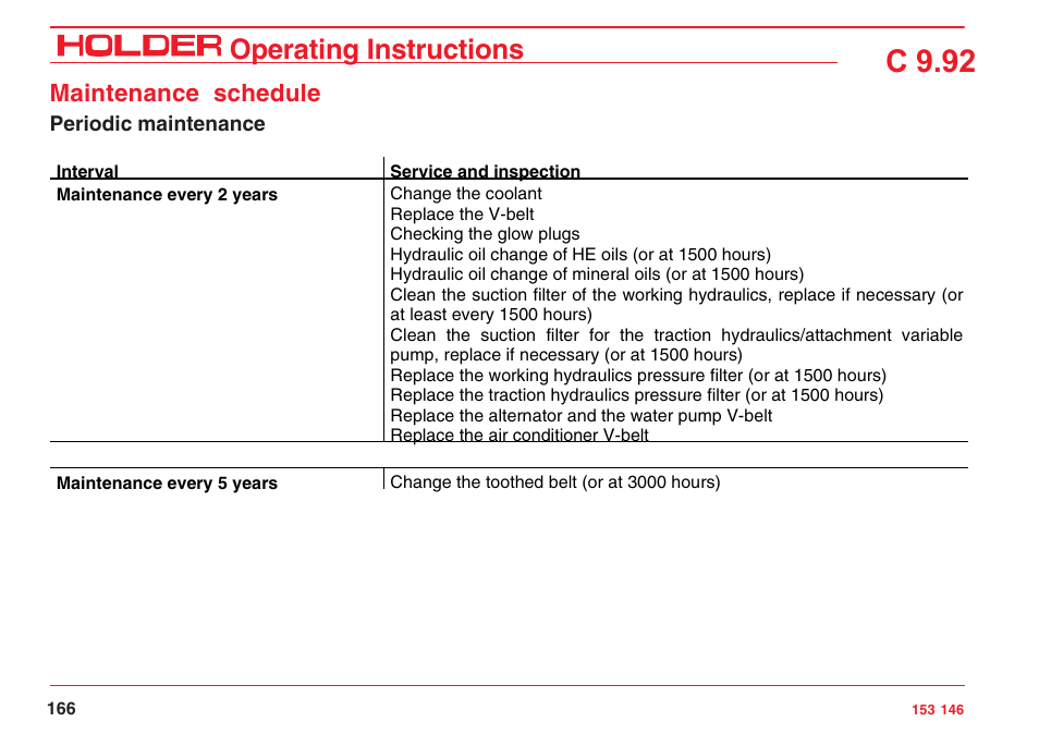 C 9.92, Operating instructions | Holder C 9.92 H User Manual | Page 168 / 238