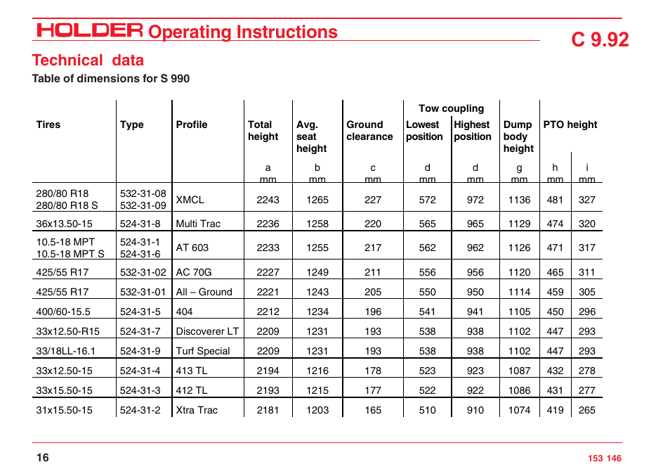 C 9.92, Operating instructions, Technical data | Holder C 9.92 H User Manual | Page 18 / 238