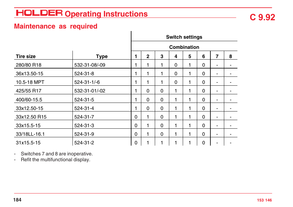 C 9.92, Operating instructions, Maintenance as required | Holder C 9.92 H User Manual | Page 186 / 238