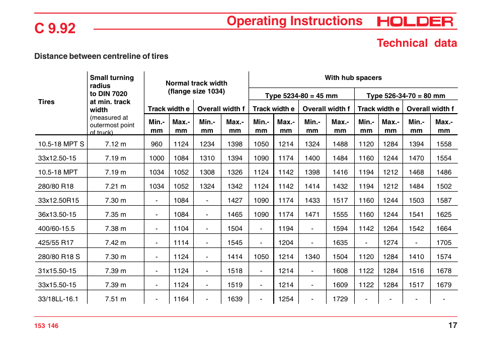 C 9.92, Operating instructions, Technical data | Holder C 9.92 H User Manual | Page 19 / 238