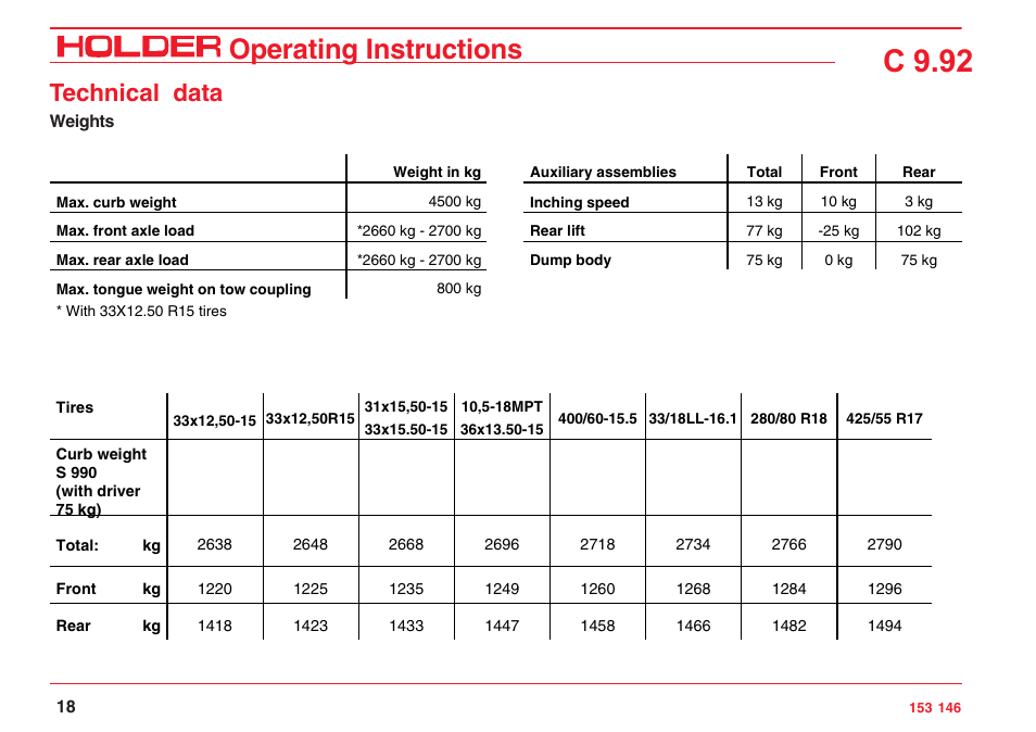 C 9.92, Operating instructions, Technical data | Holder C 9.92 H User Manual | Page 20 / 238