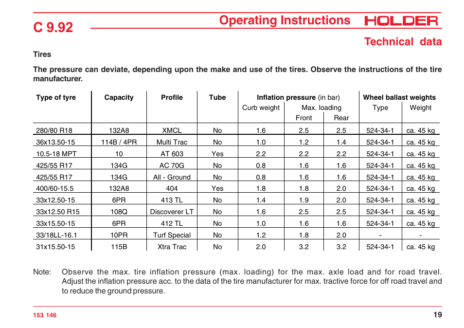 C 9.92, Operating instructions, Technical data | Holder C 9.92 H User Manual | Page 21 / 238