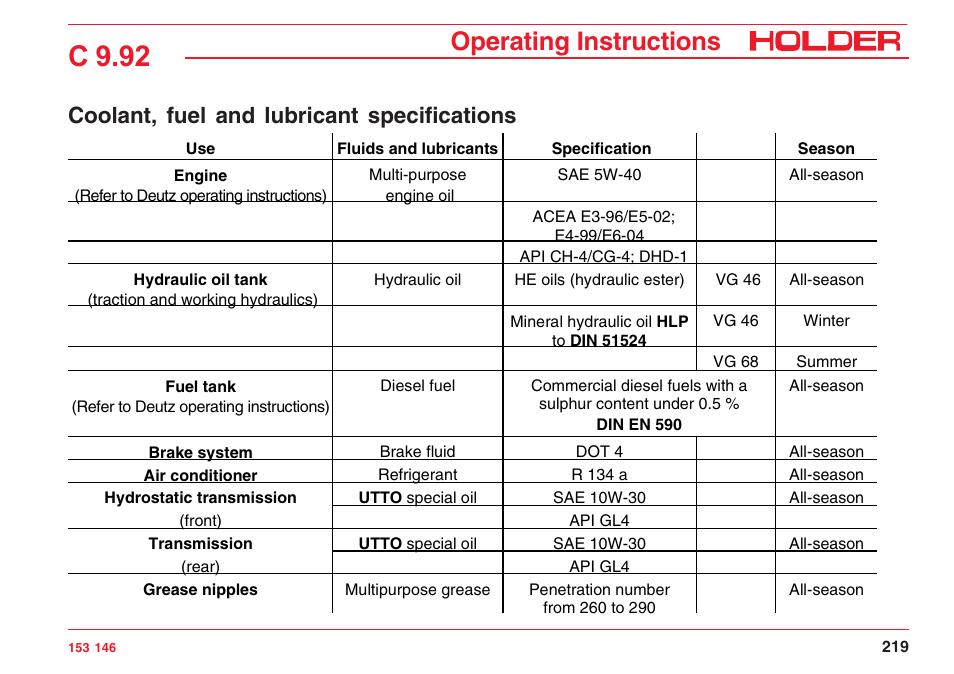 C 9.92, Operating instructions, Coolant, fuel and lubricant specifications | Holder C 9.92 H User Manual | Page 221 / 238