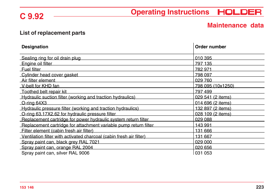 C 9.92, Operating instructions, Maintenance data | Holder C 9.92 H User Manual | Page 225 / 238