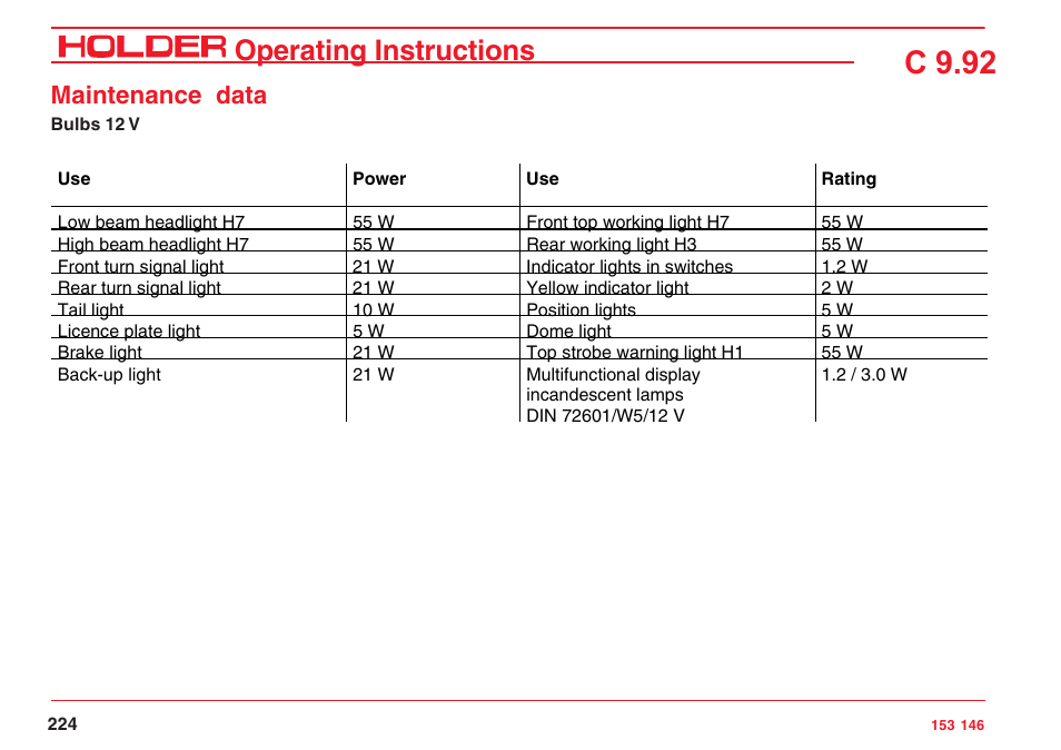 C 9.92, Operating instructions, Maintenance data | Holder C 9.92 H User Manual | Page 226 / 238