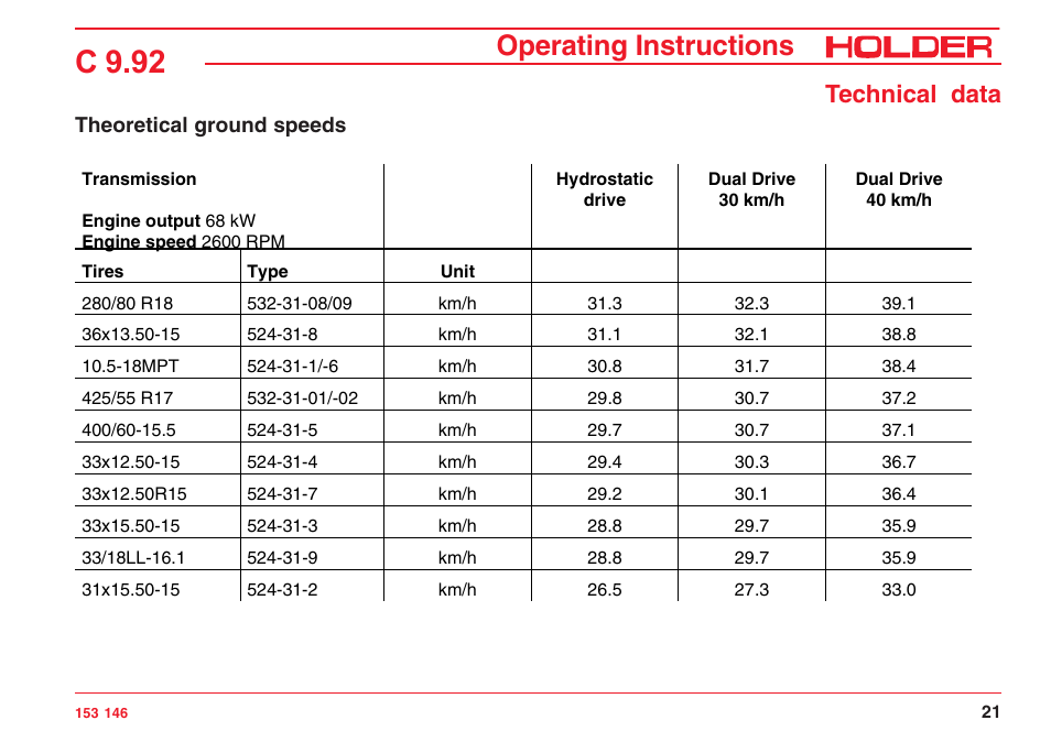 C 9.92, Operating instructions, Technical data | Holder C 9.92 H User Manual | Page 23 / 238