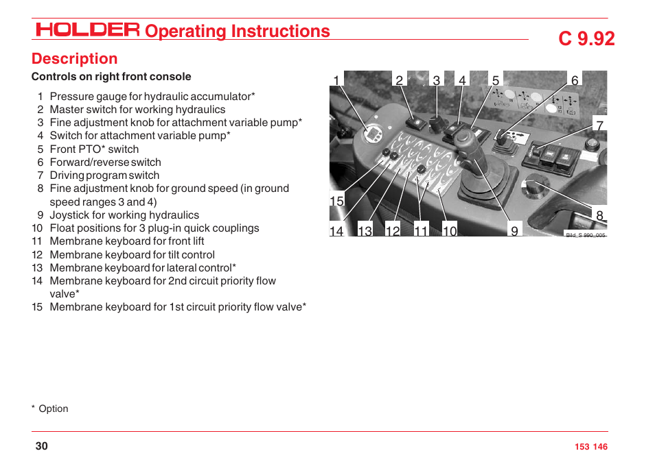 C 9.92, Operating instructions, Description | Holder C 9.92 H User Manual | Page 32 / 238