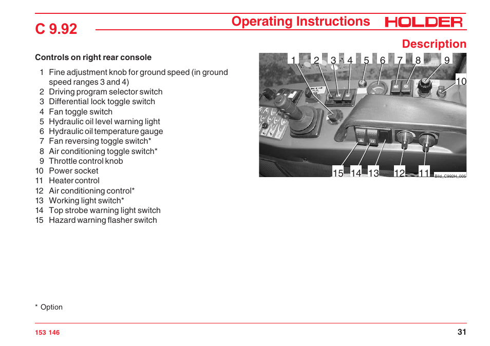 C 9.92, Operating instructions, Description | Holder C 9.92 H User Manual | Page 33 / 238