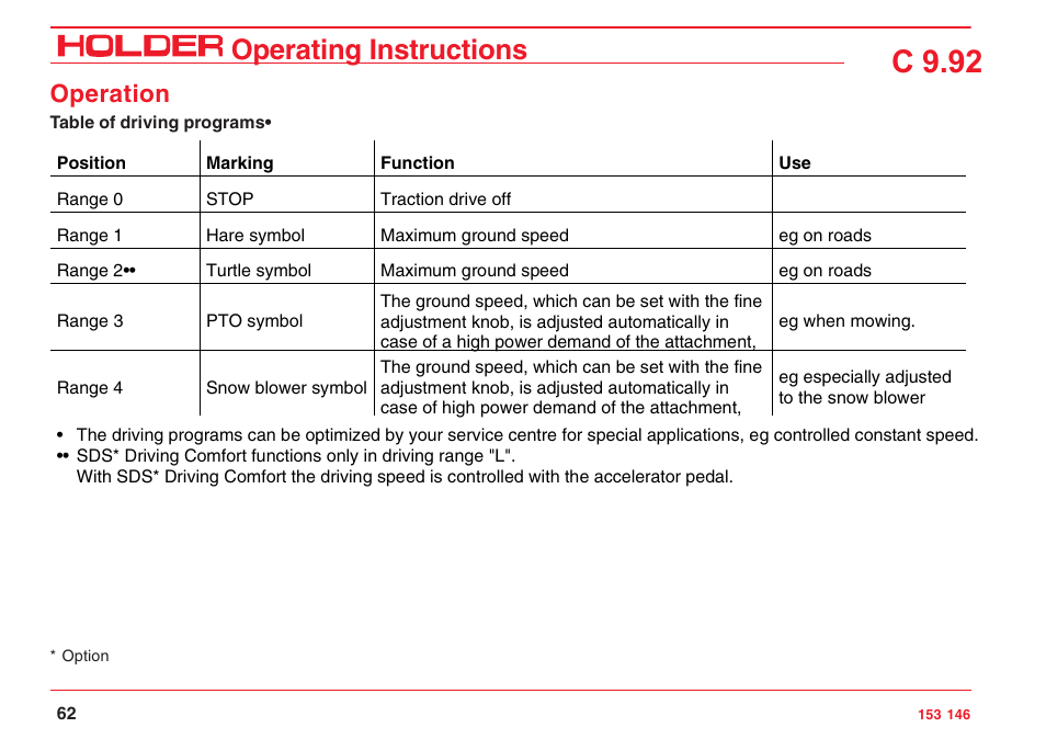 C 9.92, Operating instructions, Operation | Holder C 9.92 H User Manual | Page 64 / 238