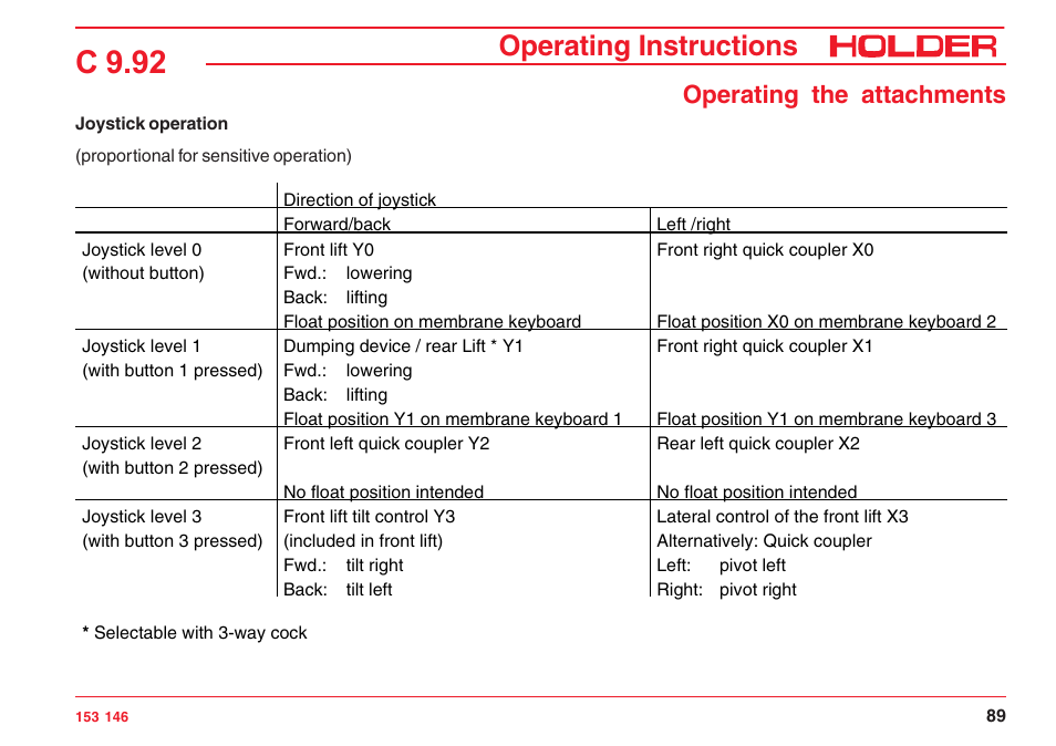 C 9.92, Operating instructions, Operating the attachments | Holder C 9.92 H User Manual | Page 91 / 238