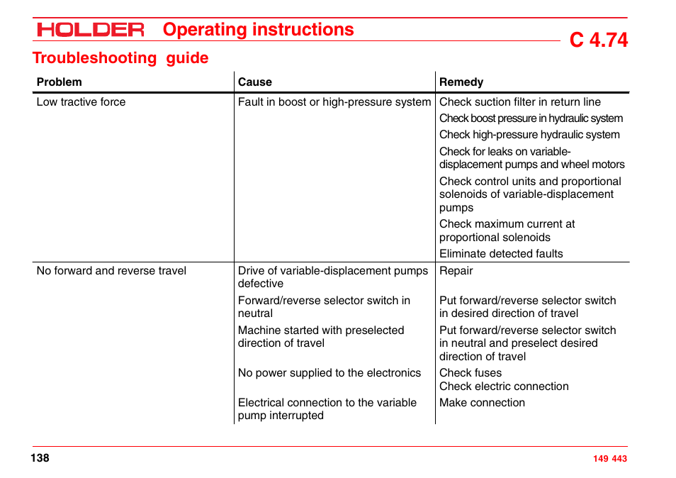 C 4.74, Operating instructions, Troubleshooting guide | Holder C-Trac 4.74 User Manual | Page 139 / 211