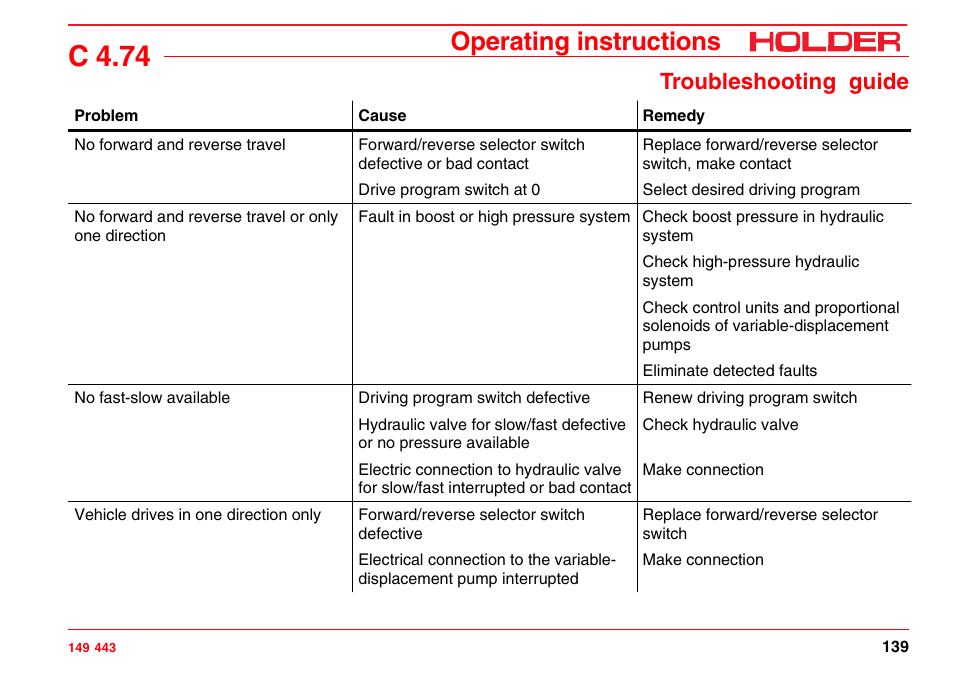 C 4.74, Operating instructions, Troubleshooting guide | Holder C-Trac 4.74 User Manual | Page 140 / 211