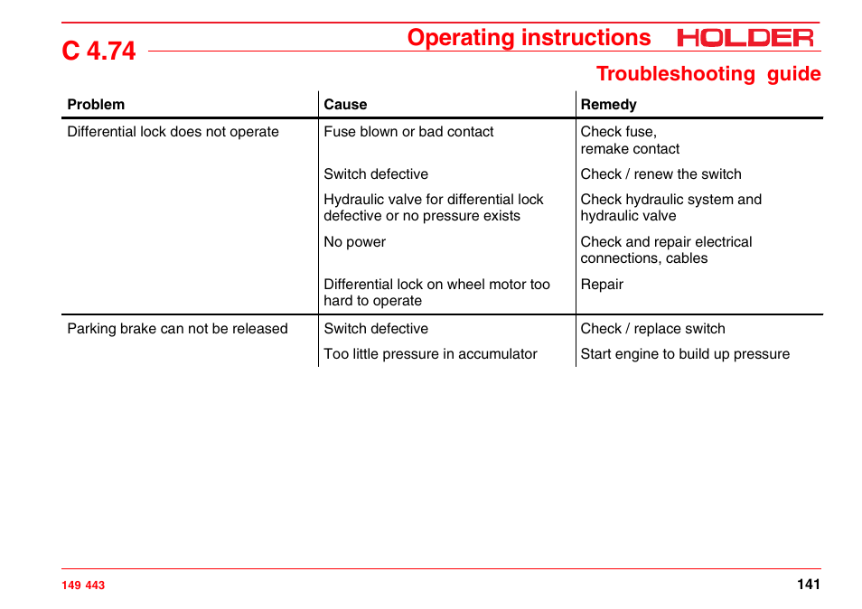 Problems in the hydraulic system and steering, C 4.74, Operating instructions | Troubleshooting guide | Holder C-Trac 4.74 User Manual | Page 142 / 211