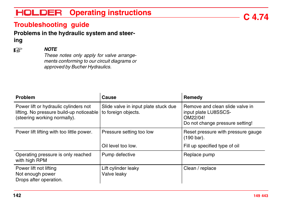 C 4.74, Operating instructions, Troubleshooting guide | Holder C-Trac 4.74 User Manual | Page 143 / 211