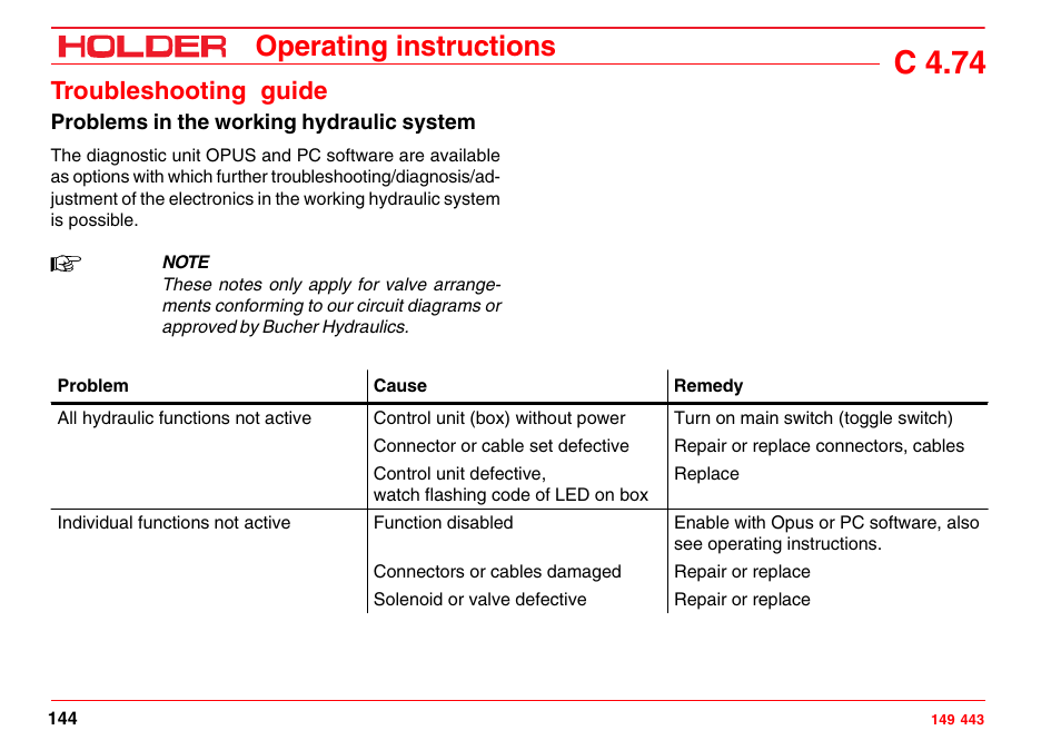C 4.74, Operating instructions, Troubleshooting guide | Holder C-Trac 4.74 User Manual | Page 145 / 211