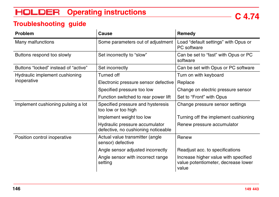 C 4.74, Operating instructions, Troubleshooting guide | Holder C-Trac 4.74 User Manual | Page 147 / 211