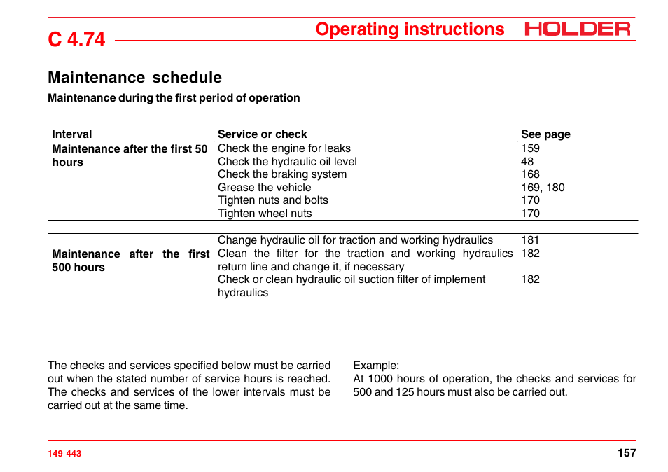 Maintenance during the first period of operation, Maintenance schedule, C 4.74 | Operating instructions | Holder C-Trac 4.74 User Manual | Page 158 / 211