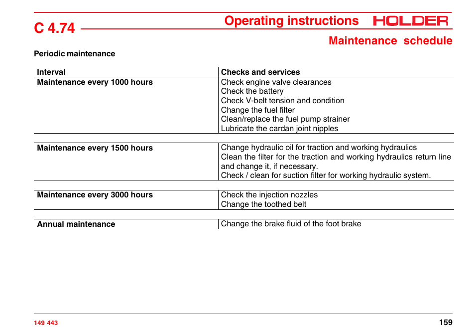 Periodic maintenance, C 4.74, Operating instructions | Maintenance schedule | Holder C-Trac 4.74 User Manual | Page 160 / 211