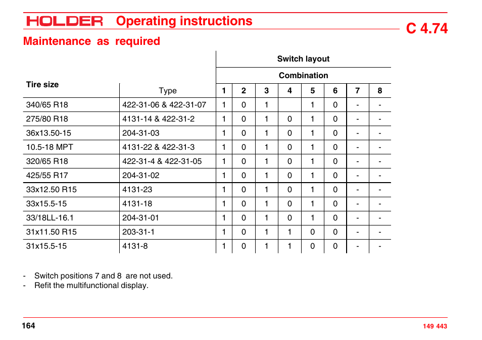 C 4.74, Operating instructions, Maintenance as required | Holder C-Trac 4.74 User Manual | Page 165 / 211