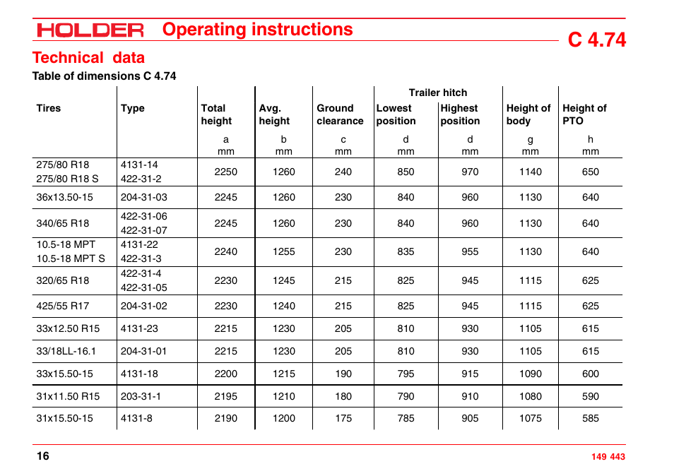 Track widths, C 4.74, Operating instructions | Technical data | Holder C-Trac 4.74 User Manual | Page 17 / 211