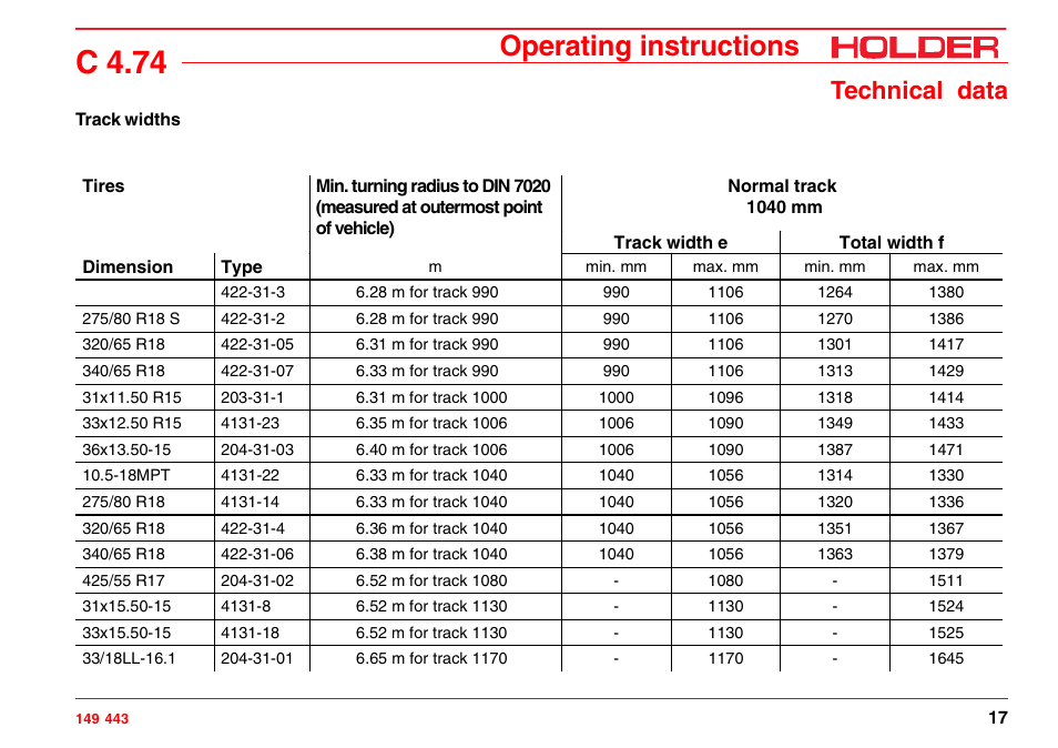 Weights, C 4.74, Operating instructions | Technical data | Holder C-Trac 4.74 User Manual | Page 18 / 211
