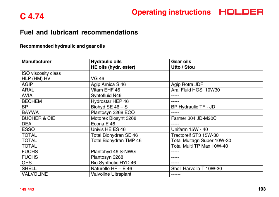 Fuel and lubricant recommendations, Recommended hydraulic and gear oils, C 4.74 | Operating instructions | Holder C-Trac 4.74 User Manual | Page 194 / 211