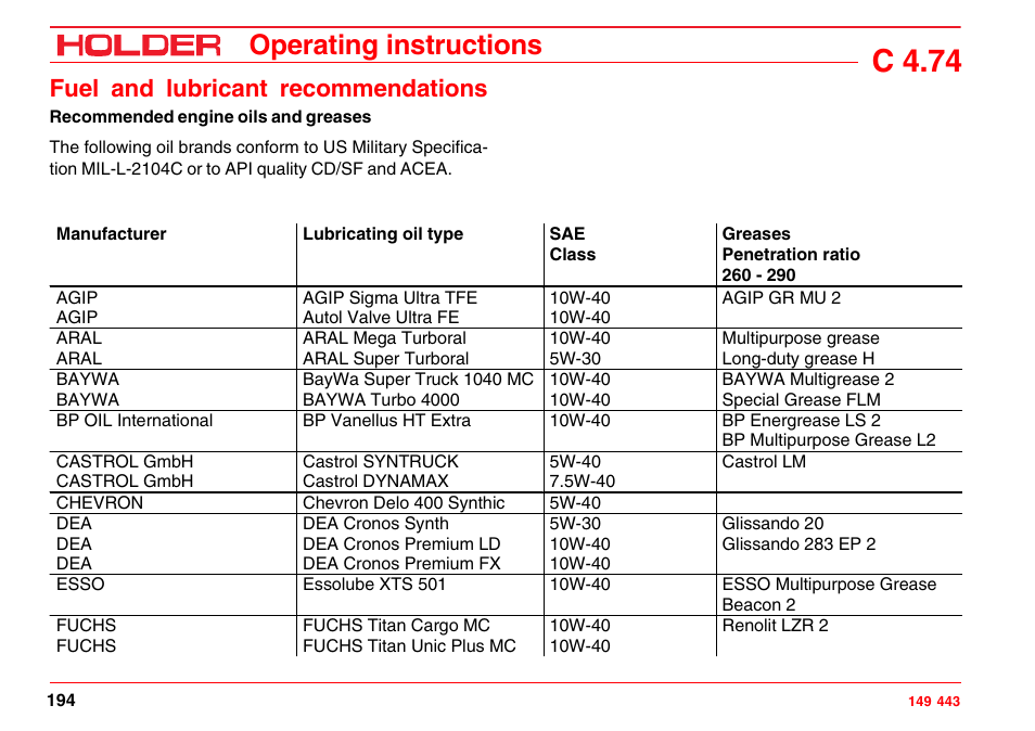 Recommended engine oils and greases, C 4.74, Operating instructions | Fuel and lubricant recommendations | Holder C-Trac 4.74 User Manual | Page 195 / 211
