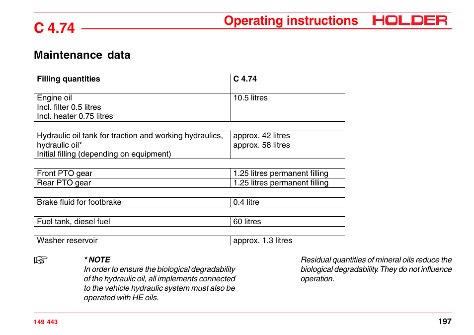 Maintenance data, C 4.74, Operating instructions | Holder C-Trac 4.74 User Manual | Page 198 / 211