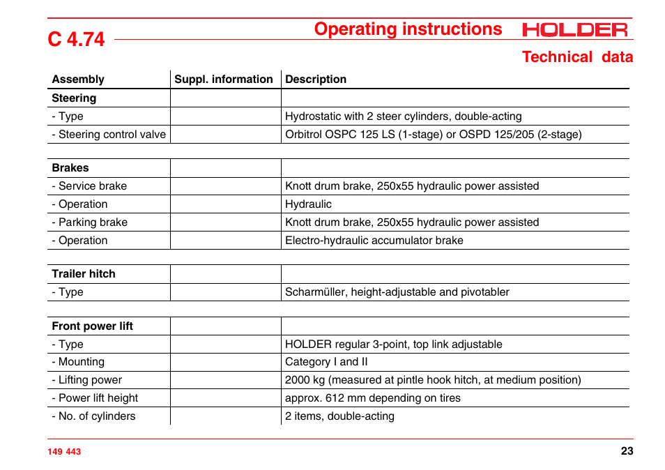 C 4.74, Operating instructions, Technical data | Holder C-Trac 4.74 User Manual | Page 24 / 211