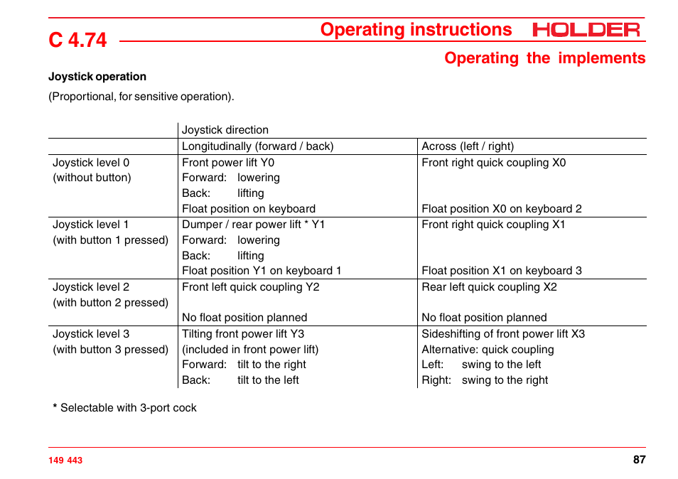 Operating the front power lift, Sideshifting the front power lift, Tilting the front power lift | C 4.74, Operating instructions, Operating the implements | Holder C-Trac 4.74 User Manual | Page 88 / 211