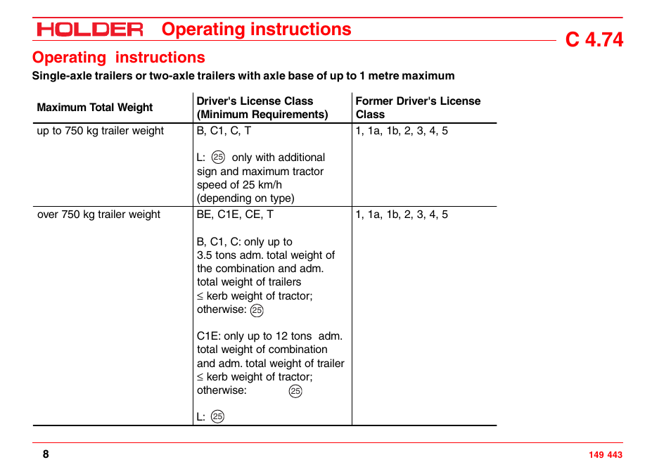 C 4.74, Operating instructions | Holder C-Trac 4.74 User Manual | Page 9 / 211