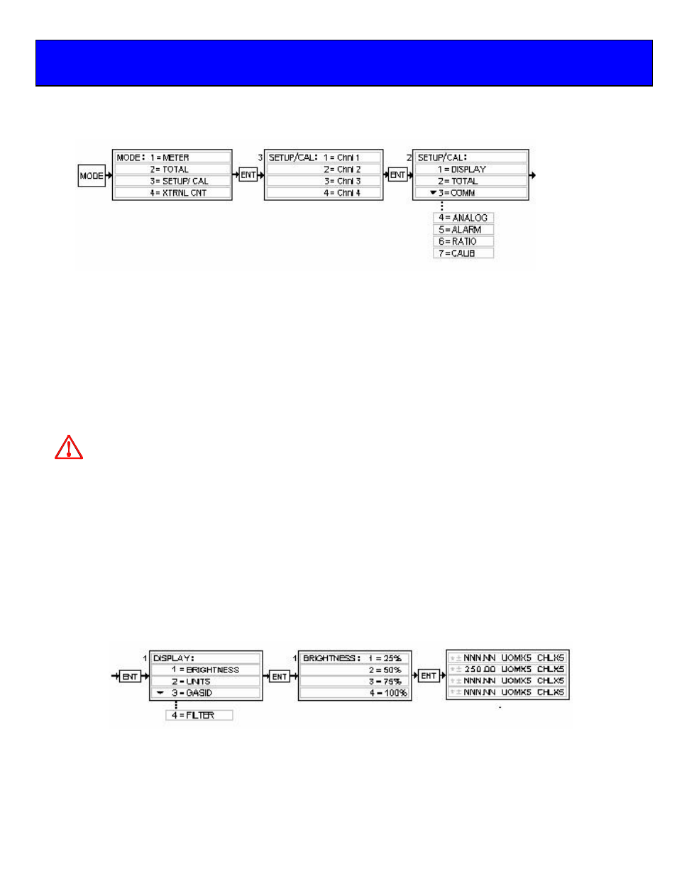 0 setup/cal mode | gohastings.com POWERPOD 400 User Manual | Page 19 / 42