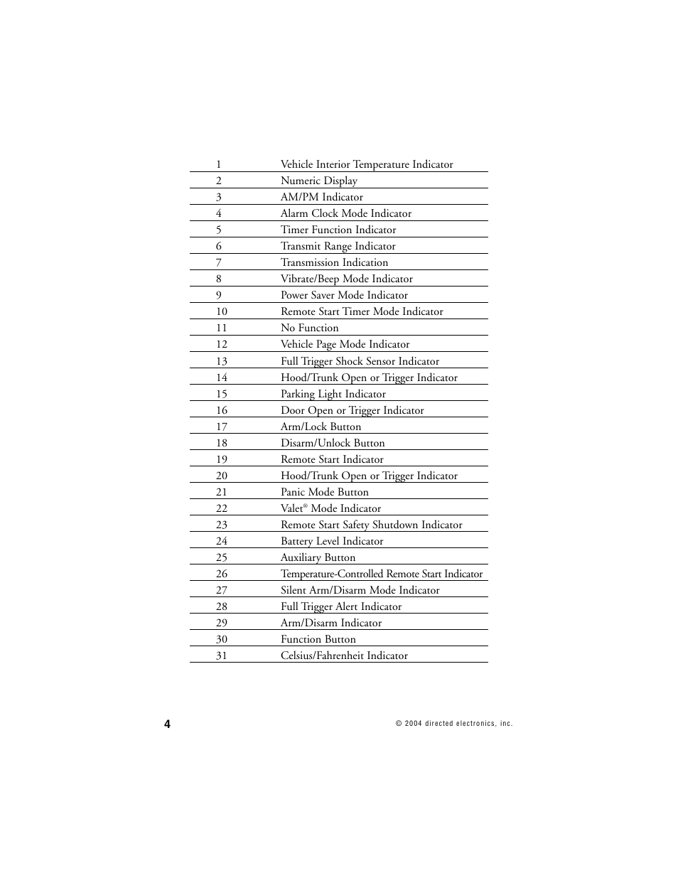 Hornet Car Security 564T User Manual | Page 7 / 57