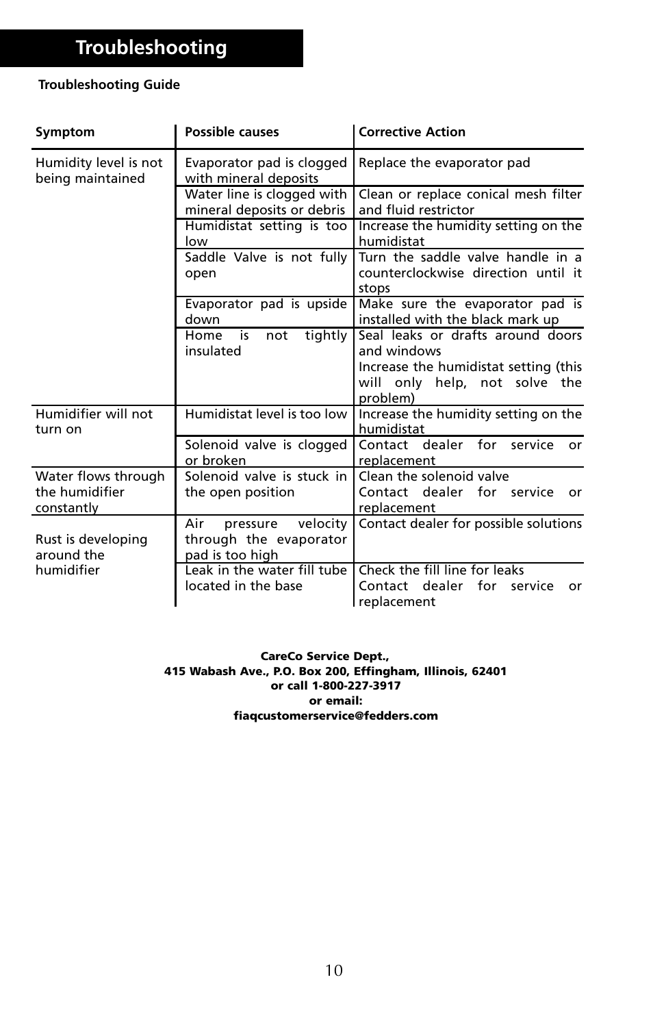 Troubleshooting | Herrmidifier Co G-200/300 User Manual | Page 12 / 16