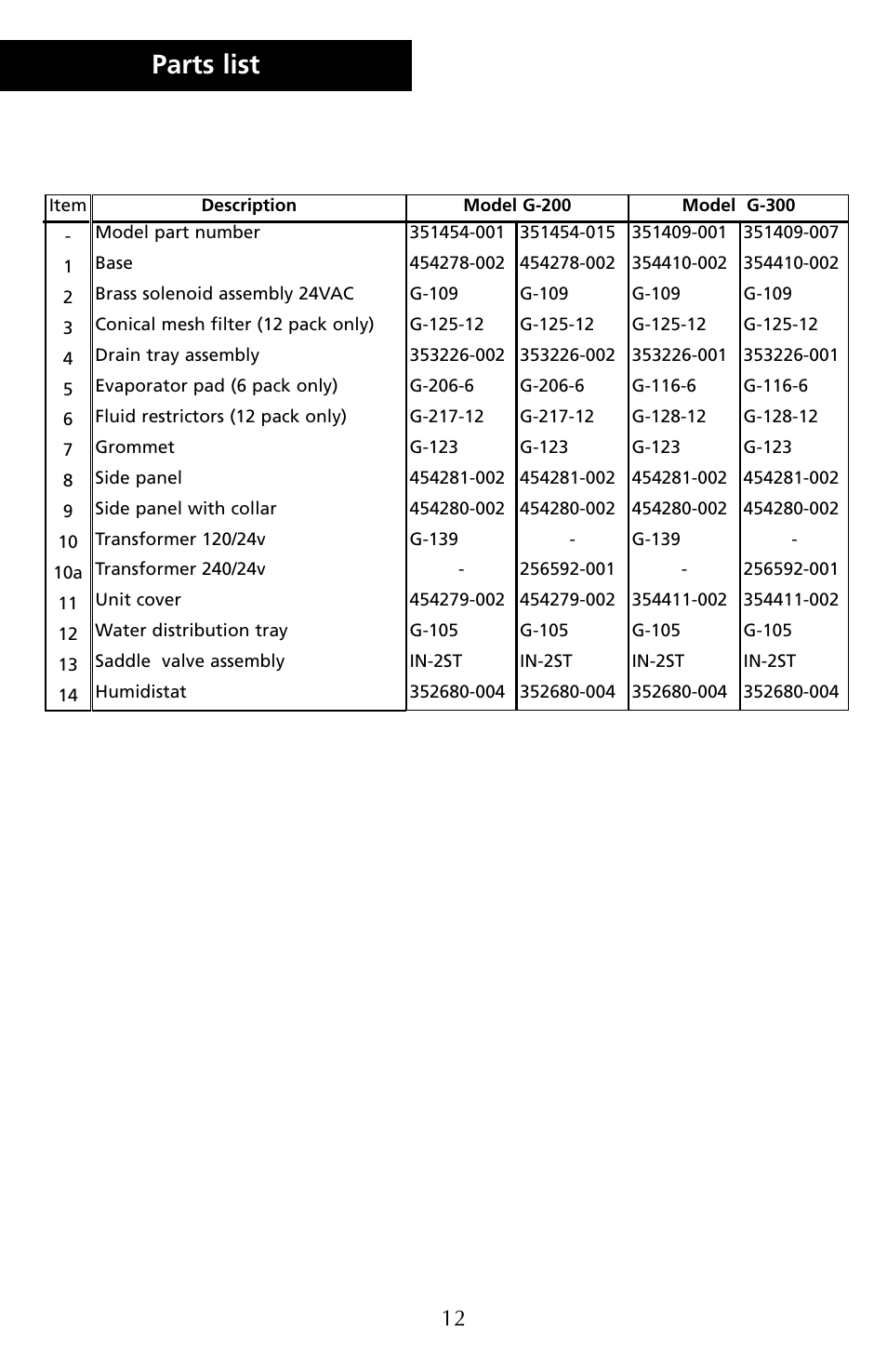 Parts list | Herrmidifier Co G-200/300 User Manual | Page 14 / 16