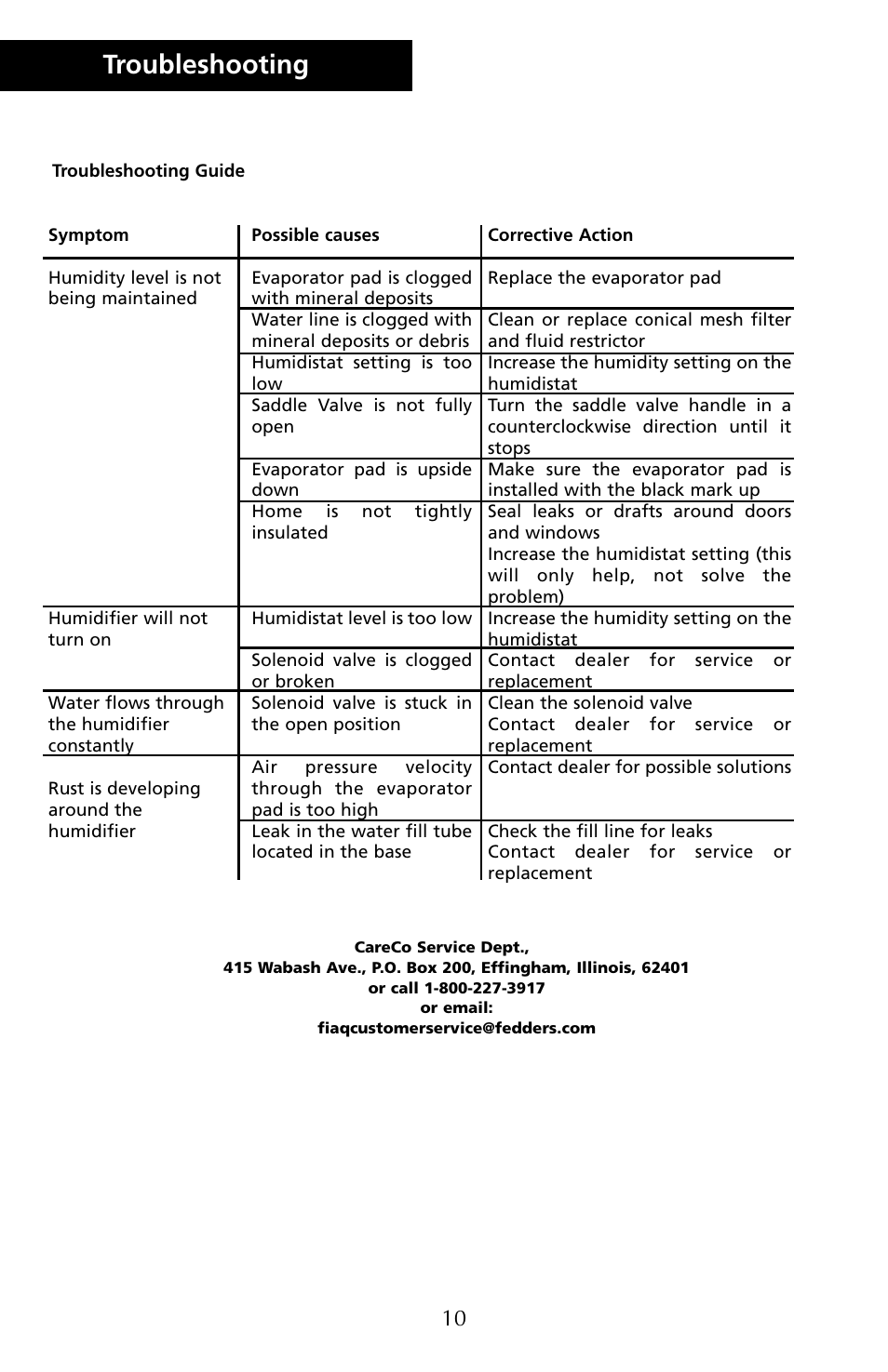 Troubleshooting | Herrmidifier Co G-100ES User Manual | Page 12 / 16