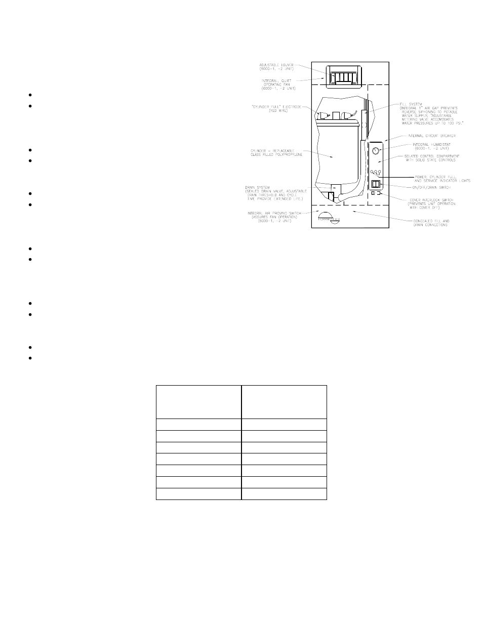 Herrmidifier Co 6000 User Manual | Page 5 / 24