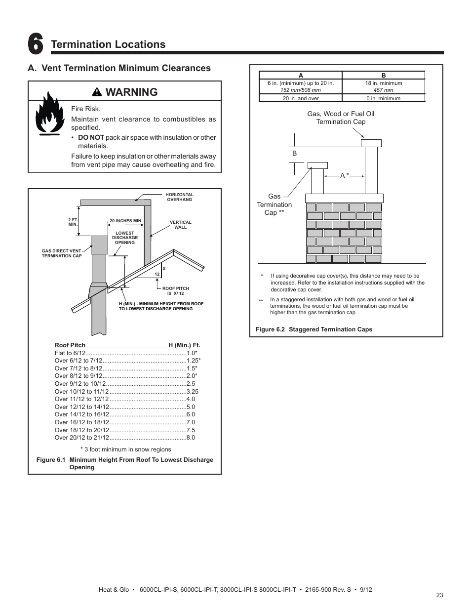 Termination locations, Warning, A. vent termination minimum clearances | Heat & Glo Fireplace 8000CL-IPI-S User Manual | Page 23 / 82