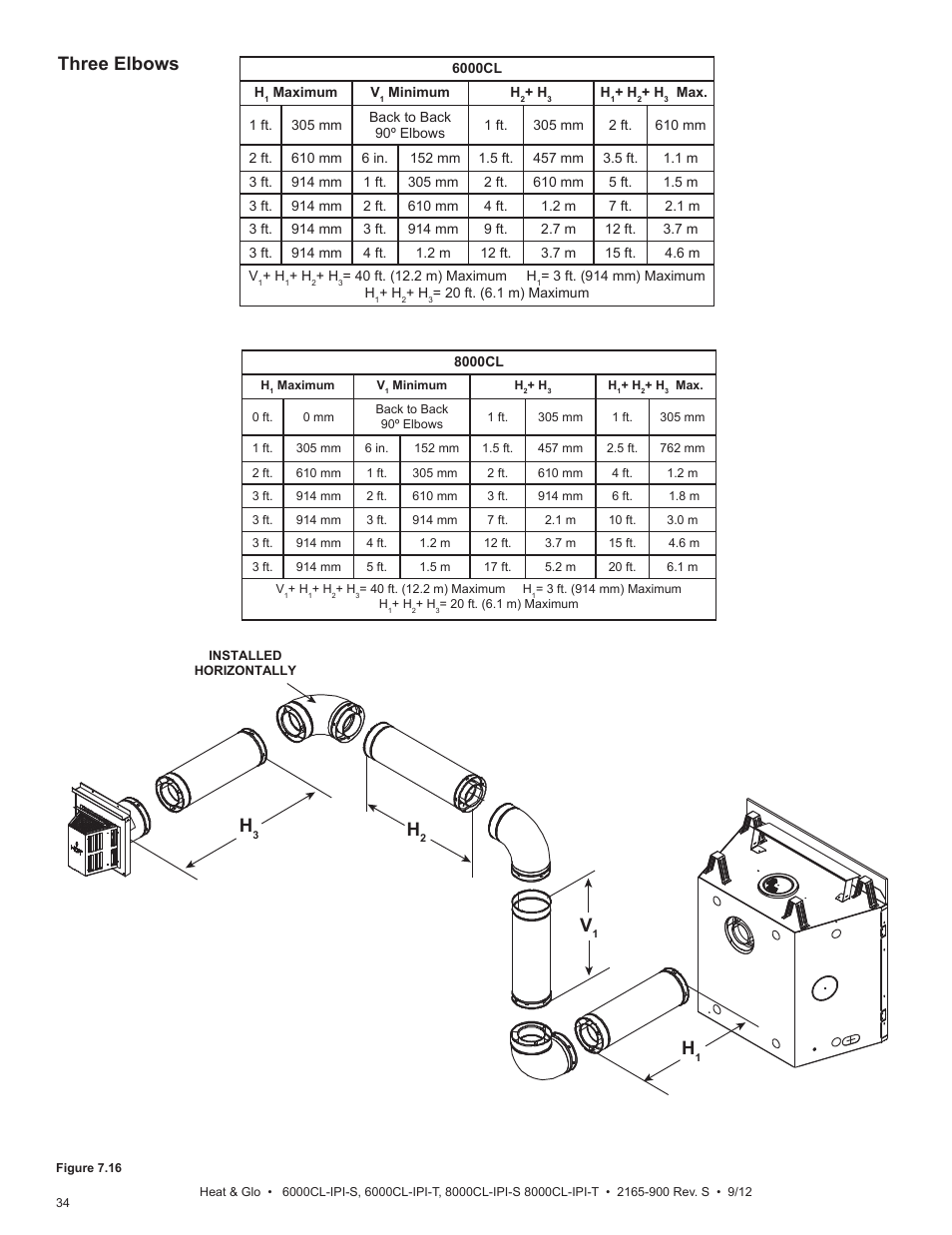 Three elbows | Heat & Glo Fireplace 8000CL-IPI-S User Manual | Page 34 / 82