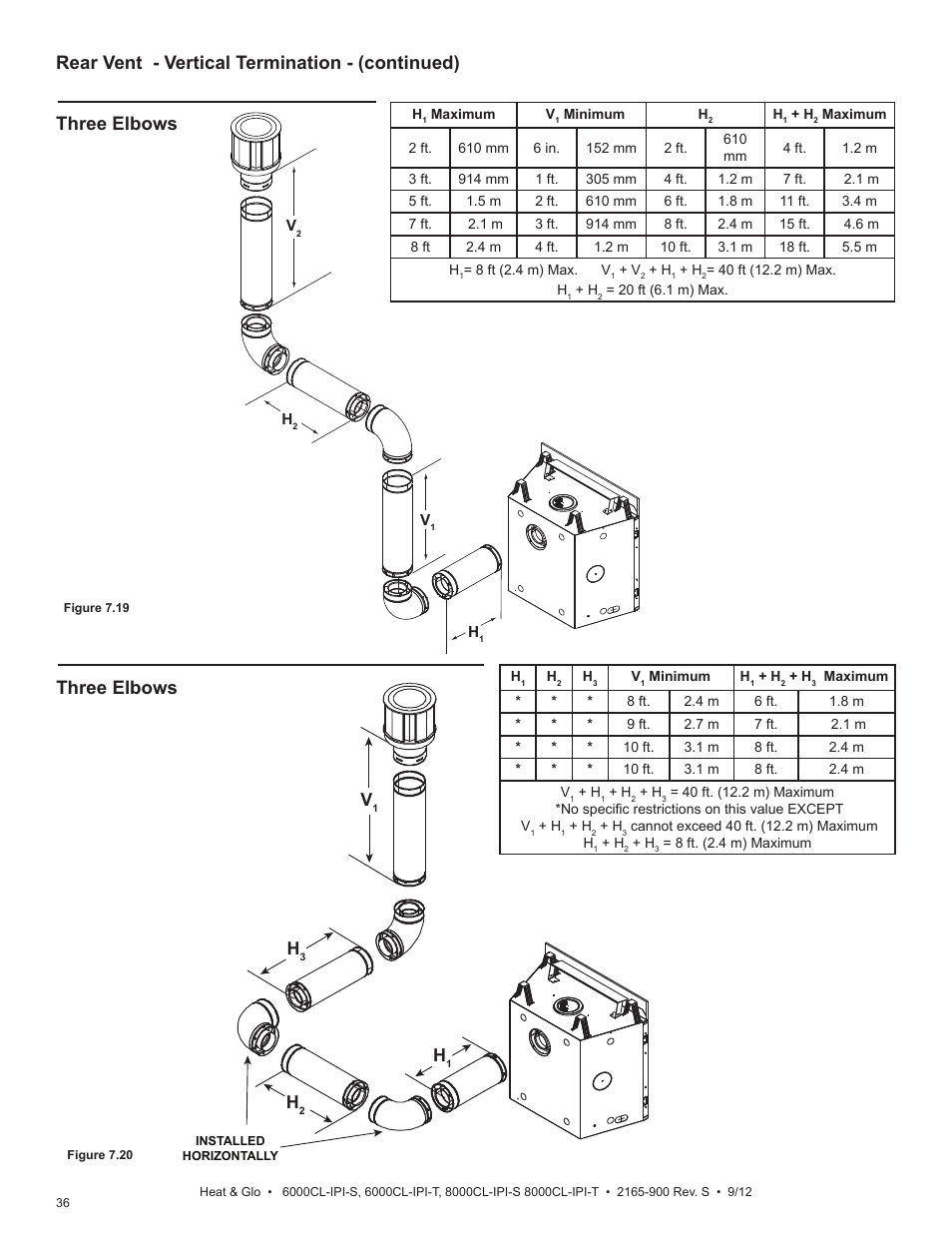 Three elbows | Heat & Glo Fireplace 8000CL-IPI-S User Manual | Page 36 / 82