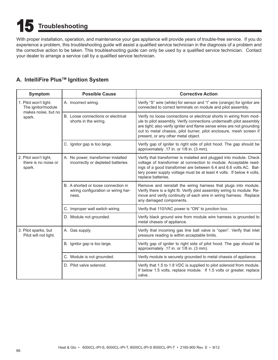 Troubleshooting | Heat & Glo Fireplace 8000CL-IPI-S User Manual | Page 66 / 82